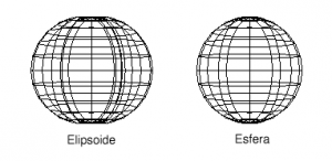 Elipsoide y esfera