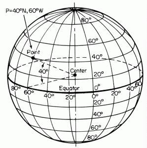 Punto en una esfera, coordenadas geográficas